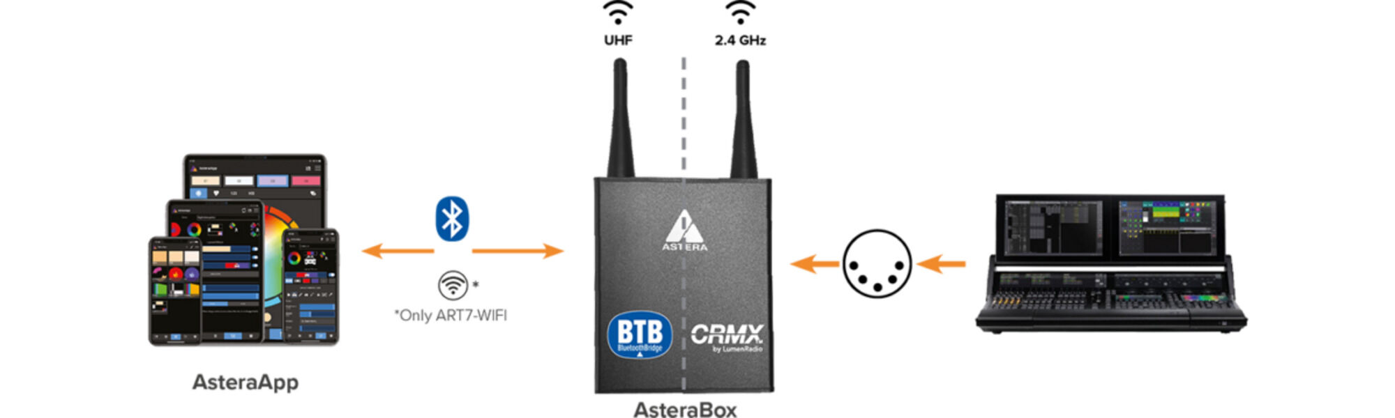 Astera Wireless box – thumbnail 2