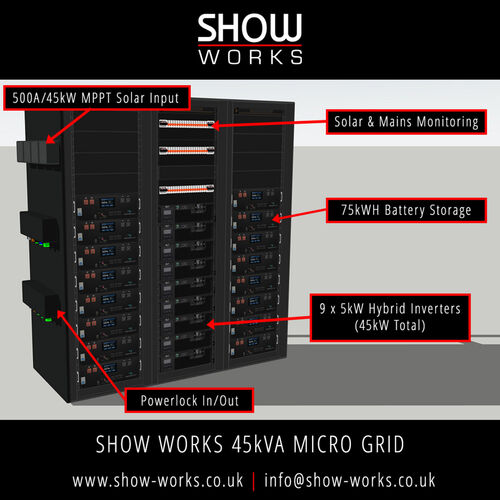 Show Works 45kVA Micro Grid