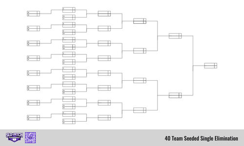 Cornhole 40 Team Round Robin 16 team bracket