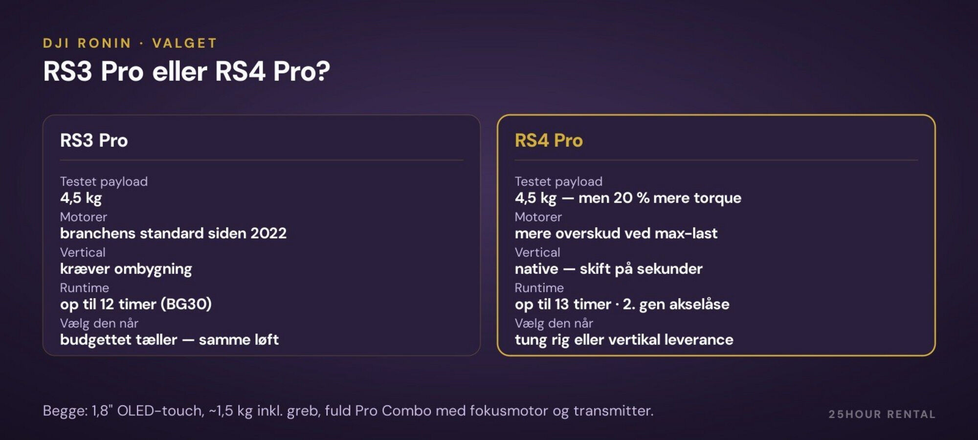 RS3 Pro vs RS4 Pro — samme payload, forskellen er overskud og vertical.