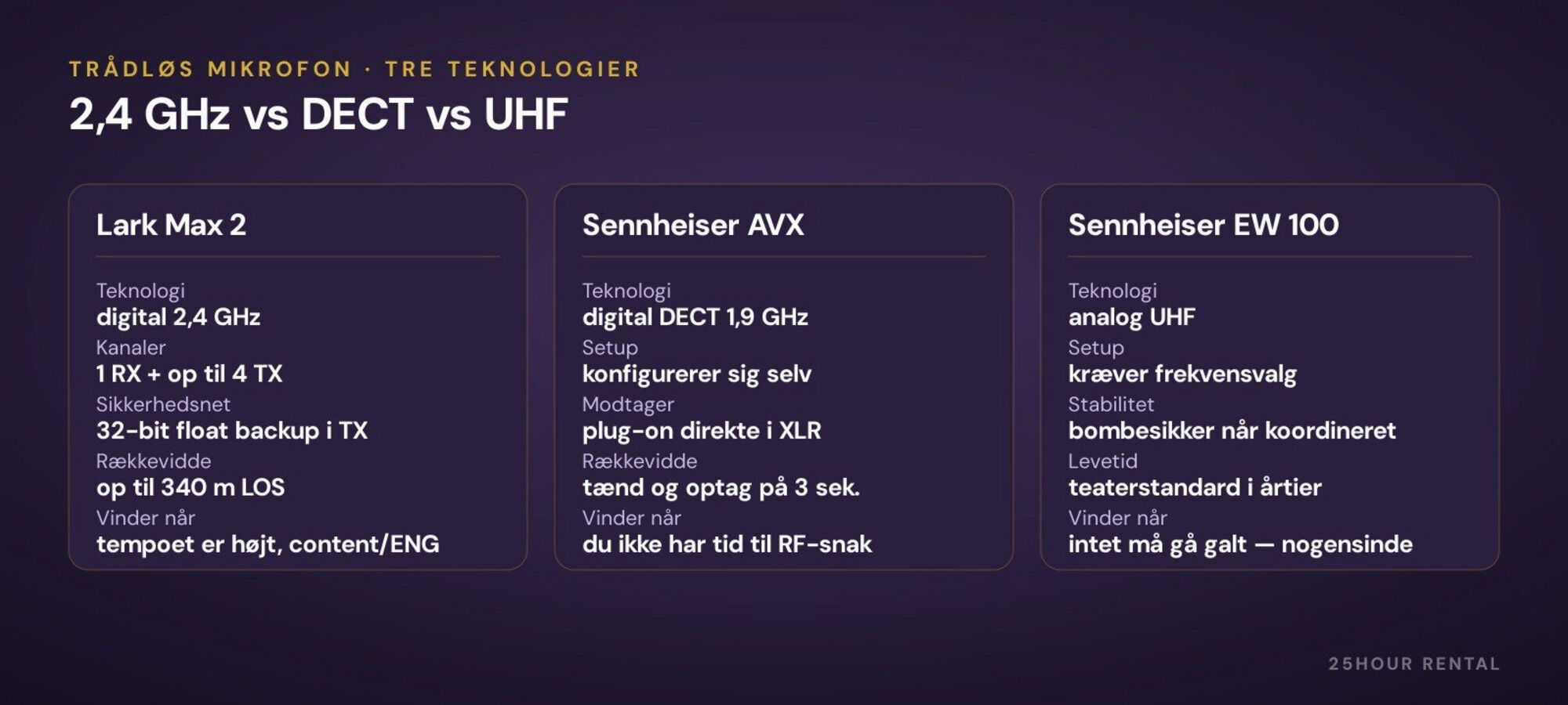 Tre teknologier side om side — hver vinder i sit scenarie.