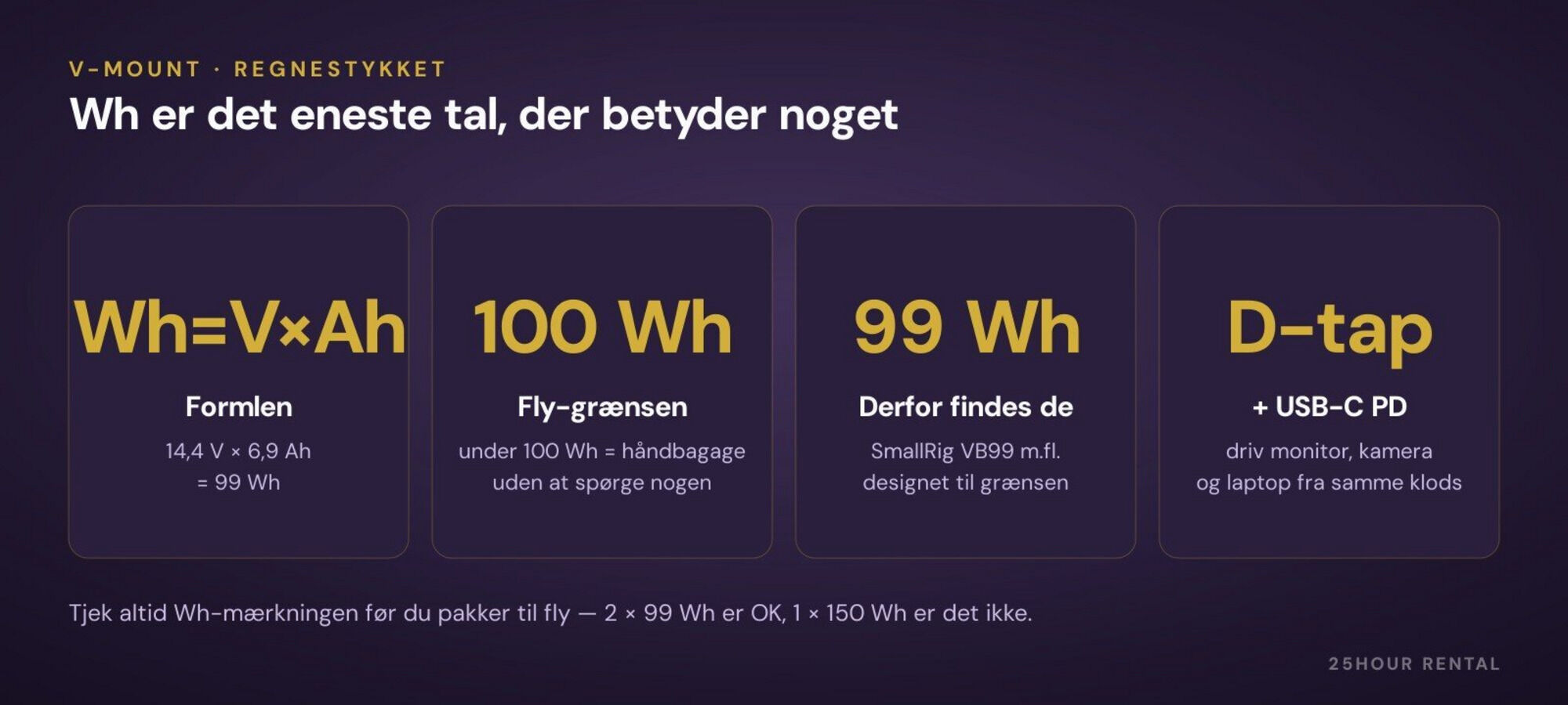 Wh-regnestykket — og derfor hedder batteriet 99 Wh og ikke 100.