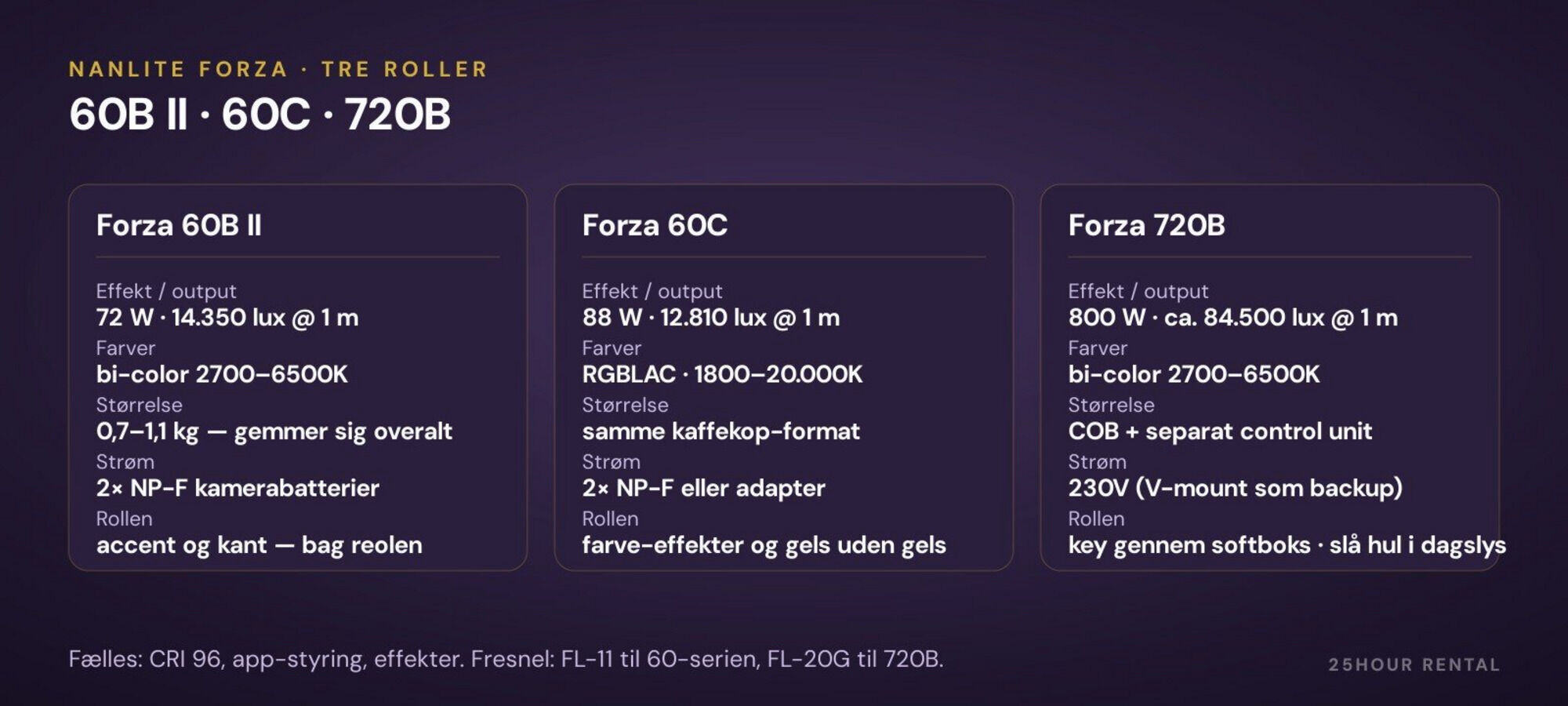 Tre Forza-lamper, tre roller — fra accent bag reolen til key gennem stor softboks.