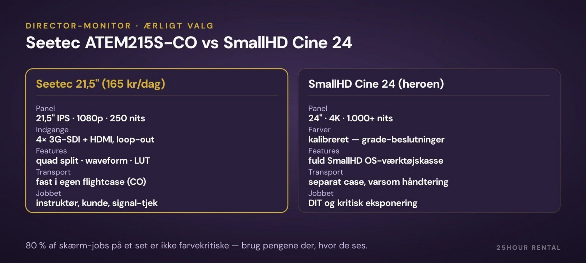 Seetec vs SmallHD — samme job på settet, vidt forskellig pris. Brug pengene hvor de ses.