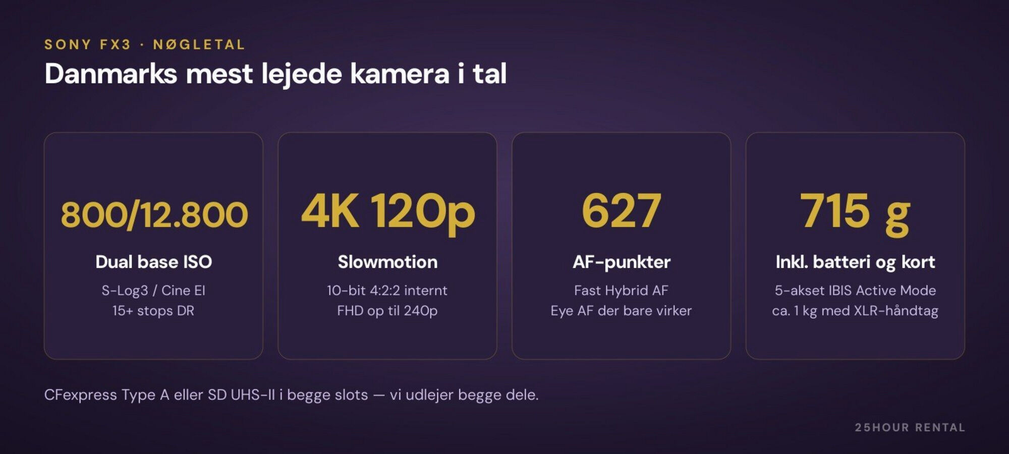 FX3 i tal — derfor er den Danmarks mest lejede kamera.