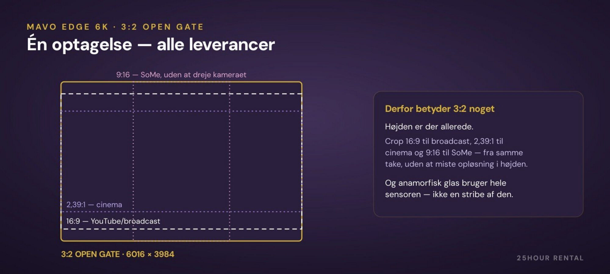 3:2 open gate: 16:9, 2,39:1 og 9:16 crops fra samme take.