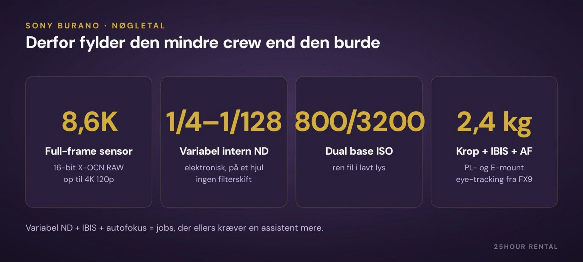 BURANO i tal — variabel ND, dual ISO og 8,6K i en krop på 2,4 kg.