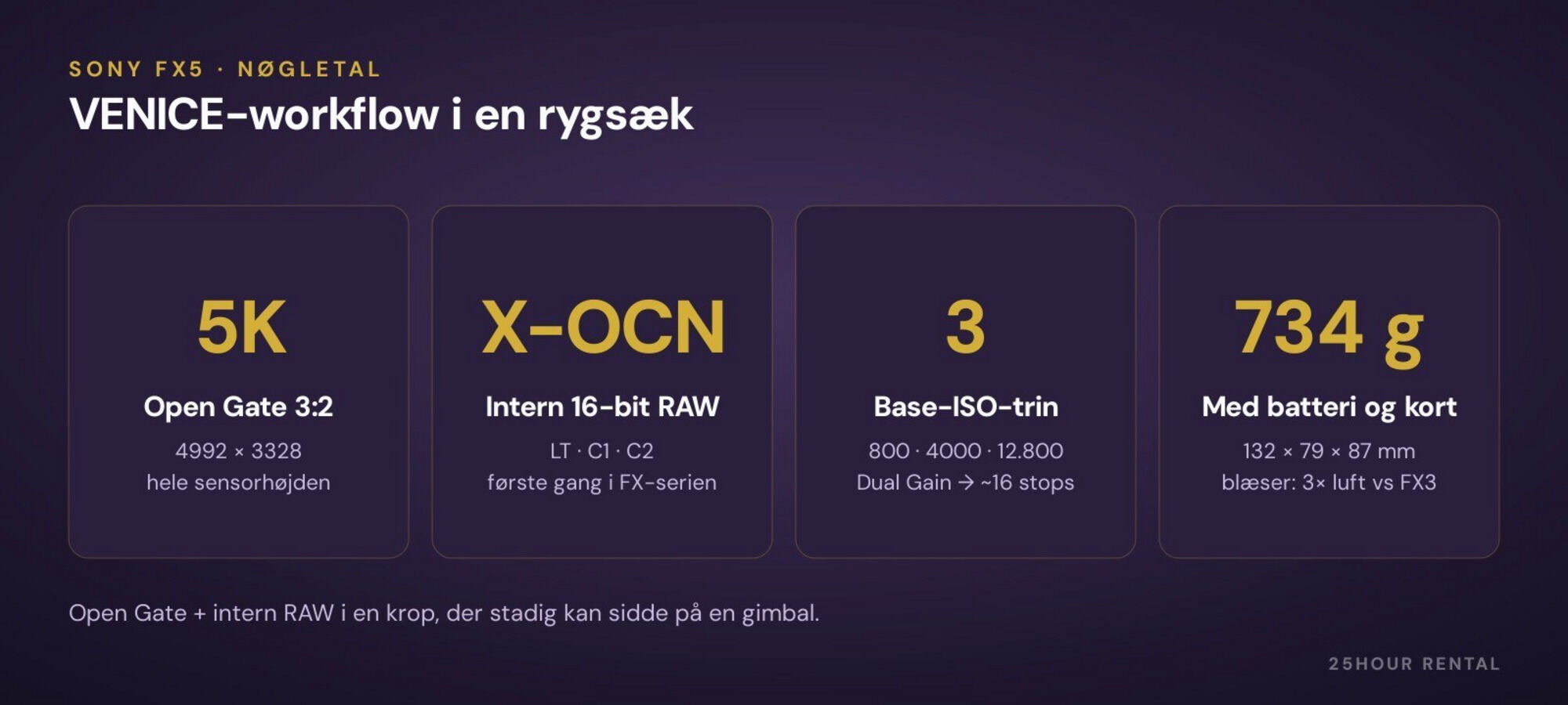 FX5 i tal — Open Gate, intern RAW og tre base-ISO i en krop på 734 gram.