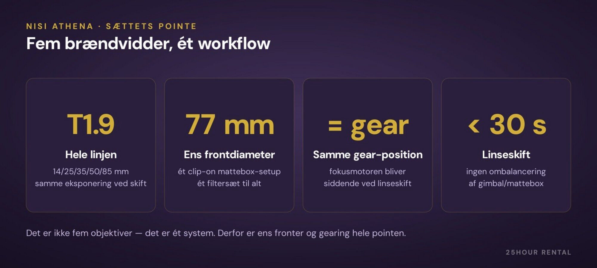 Athena-sættets pointe: ens fronter, ens gearing, samme T-stop hele vejen.