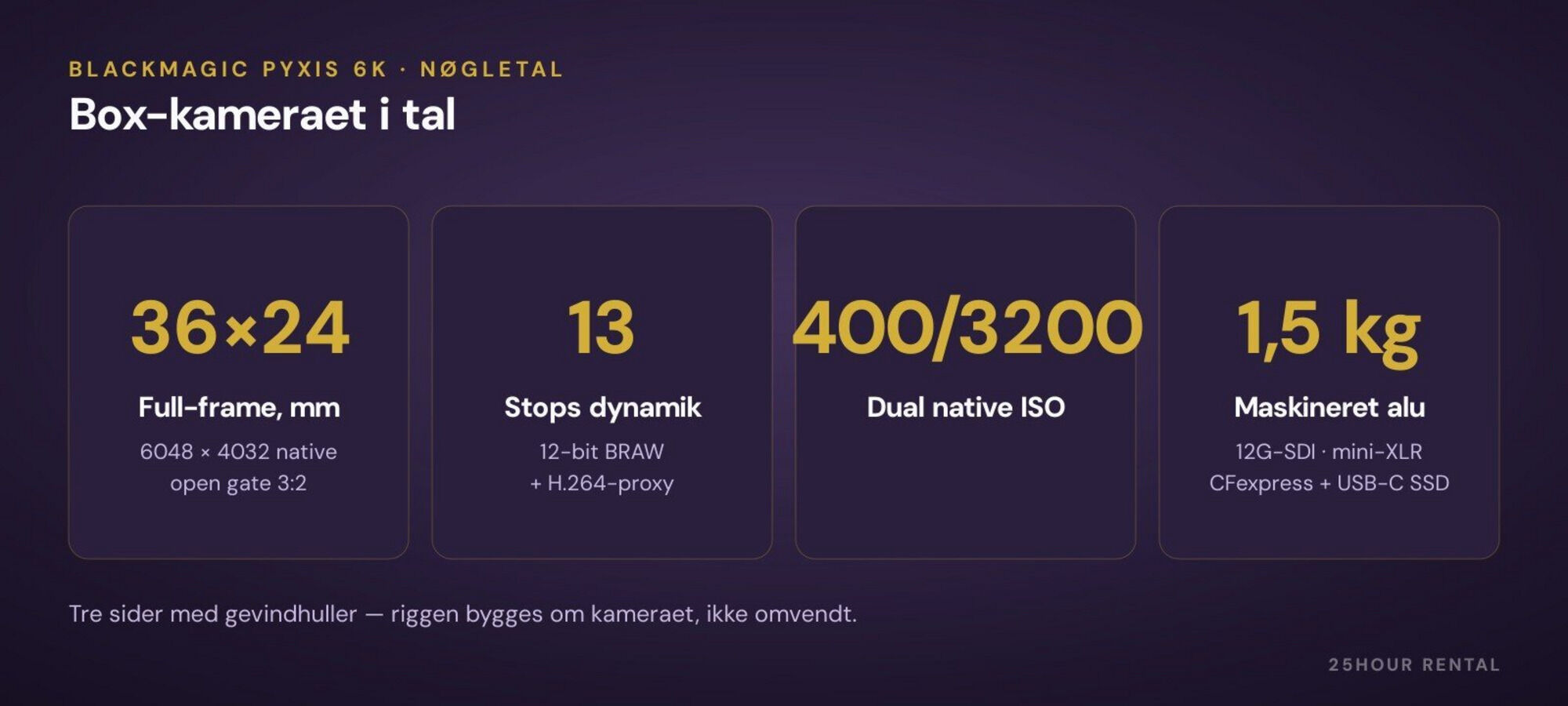 PYXIS 6K i tal — full-frame BRAW i en 1,5 kg alu-box.