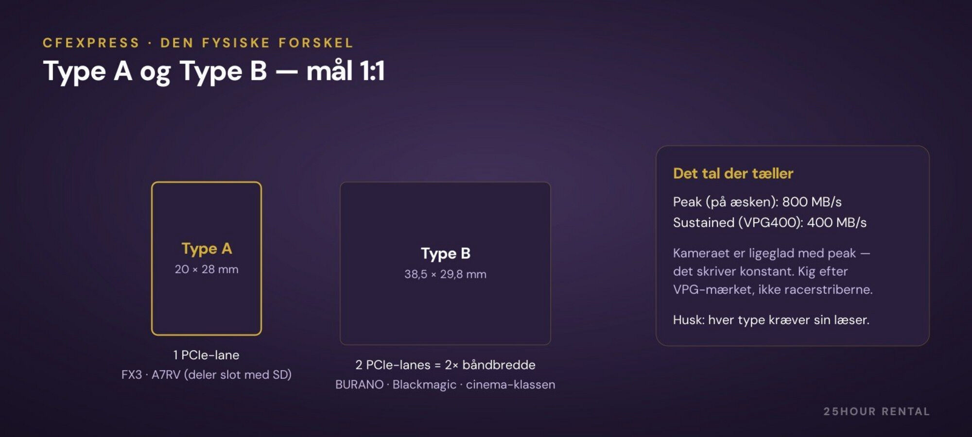 Type A og Type B i mål 1:1 — og tallet på æsken, du skal ignorere.