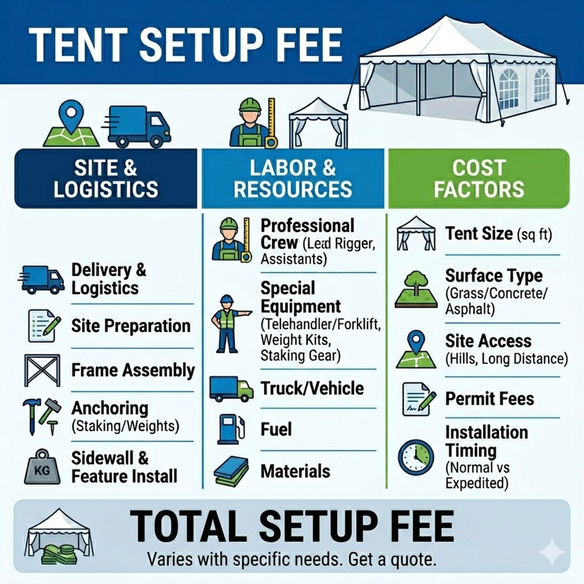Frame Tent Installation Fee -Tent Delivery Setup
